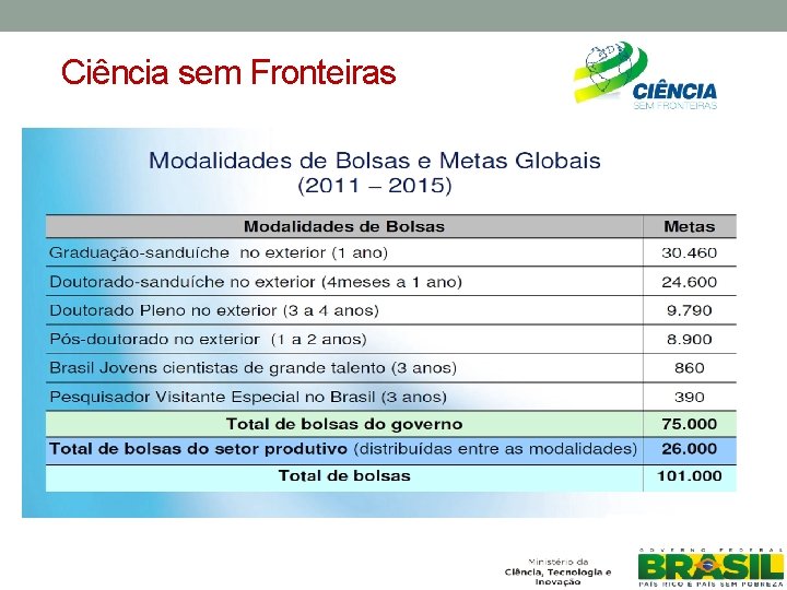 Ciência sem Fronteiras 