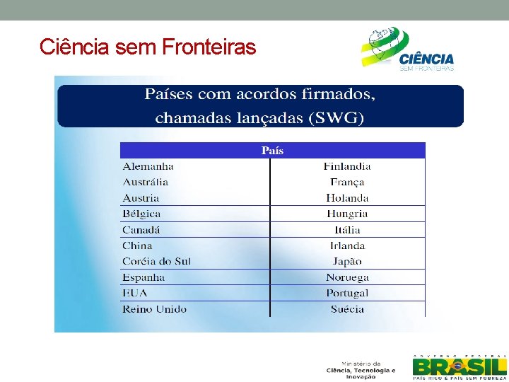 Ciência sem Fronteiras 