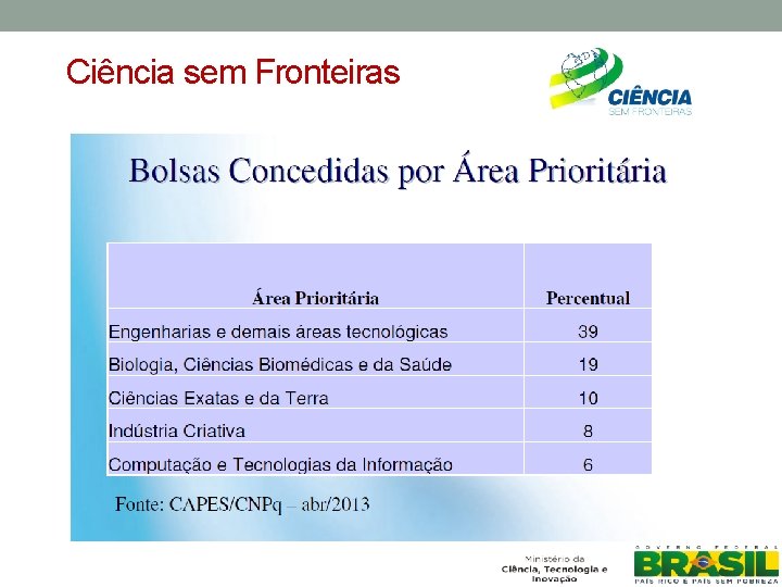 Ciência sem Fronteiras 