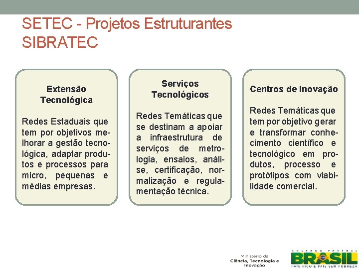 SETEC - Projetos Estruturantes SIBRATEC Extensão Tecnológica Redes Estaduais que tem por objetivos melhorar