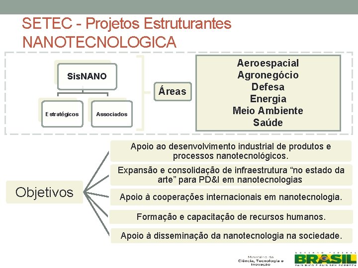 SETEC - Projetos Estruturantes NANOTECNOLOGICA Sis. NANO Áreas Estratégicos Associados Aeroespacial Agronegócio Defesa Energia