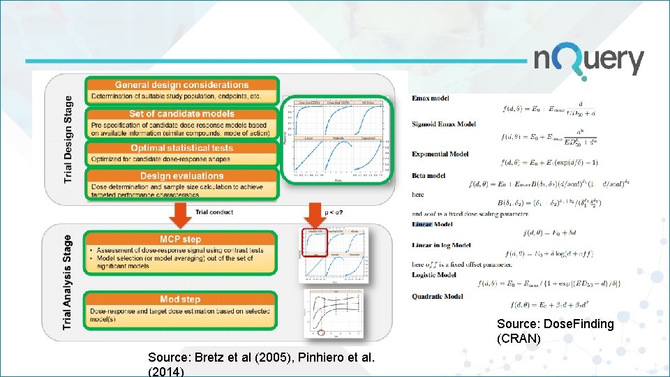 Source: Dose. Finding (CRAN) Source: Bretz et al (2005), Pinhiero et al. (2014) Source: Dose. Finding (CRAN) Source: Bretz et al (2005), Pinhiero et al. (2014)