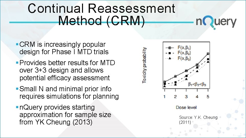 Continual Reassessment Method (CRM) § CRM is increasingly popular design for Phase I MTD Continual Reassessment Method (CRM) § CRM is increasingly popular design for Phase I MTD