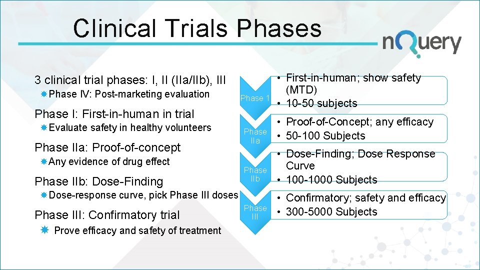 First Trial Optimizing Trial Design From Early Phase to Confirmatory