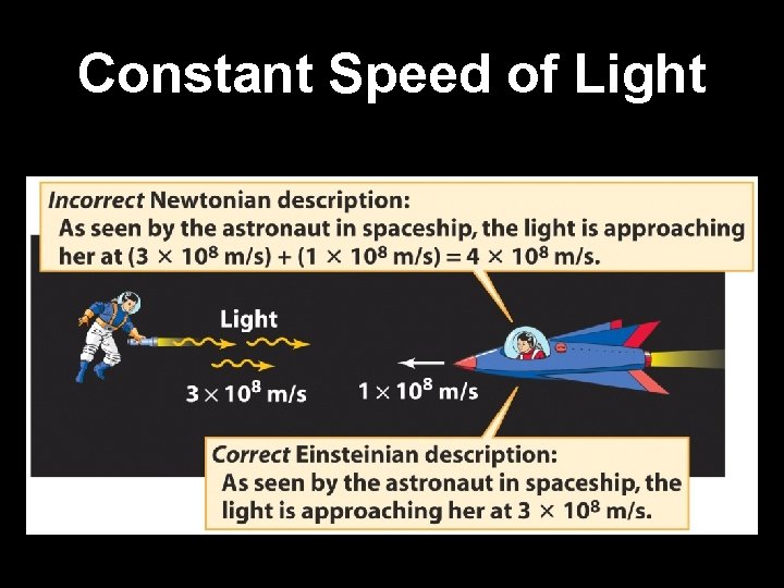Constant Speed of Light 