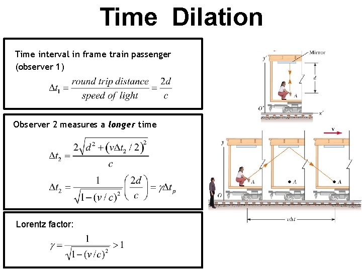 Time Dilation Time interval in frame train passenger (observer 1) Observer 2 measures a