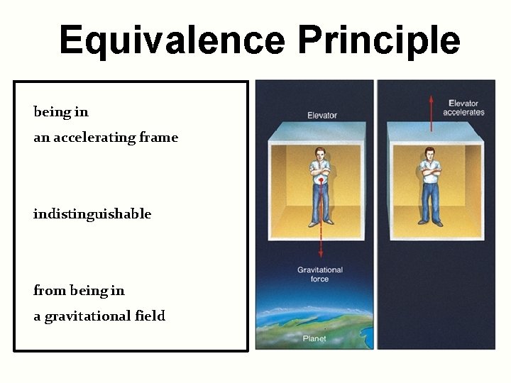 Equivalence Principle being in an accelerating frame indistinguishable from being in a gravitational field