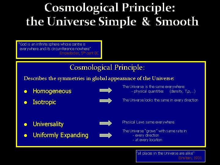 Cosmological Principle: the Universe Simple & Smooth “God is an infinite sphere whose centre