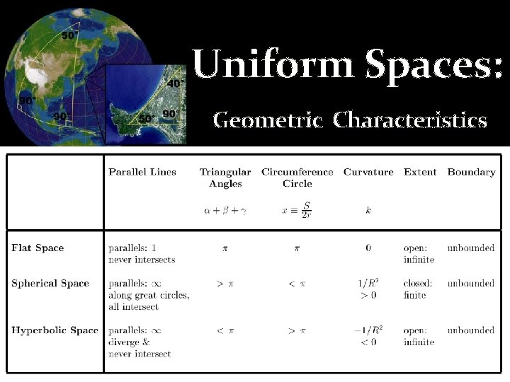 Uniform Spaces: Geometric Characteristics 