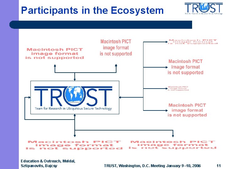 Participants in the Ecosystem Education & Outreach, Meldal, Sztipanovits, Bajcsy TRUST, Washington, D. C. Participants in the Ecosystem Education & Outreach, Meldal, Sztipanovits, Bajcsy TRUST, Washington, D. C.