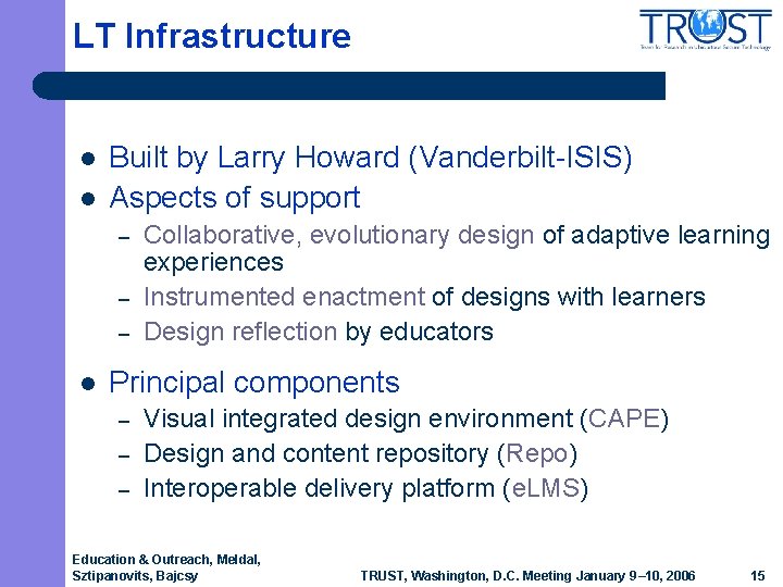 LT Infrastructure l l Built by Larry Howard (Vanderbilt-ISIS) Aspects of support – – LT Infrastructure l l Built by Larry Howard (Vanderbilt-ISIS) Aspects of support – –