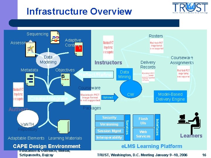 Infrastructure Overview Sequencing Assessments Data Modeling Metadata Rosters Adaptive Content Objectives Instructors Reflect/Refine Courseware Infrastructure Overview Sequencing Assessments Data Modeling Metadata Rosters Adaptive Content Objectives Instructors Reflect/Refine Courseware