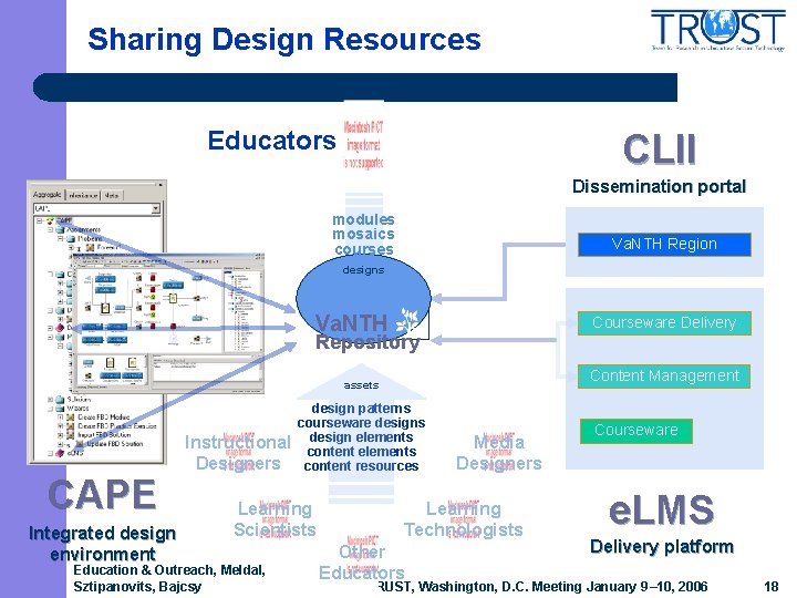 Sharing Design Resources Educators CLII Dissemination portal modules mosaics courses Va. NTH Region designs Sharing Design Resources Educators CLII Dissemination portal modules mosaics courses Va. NTH Region designs