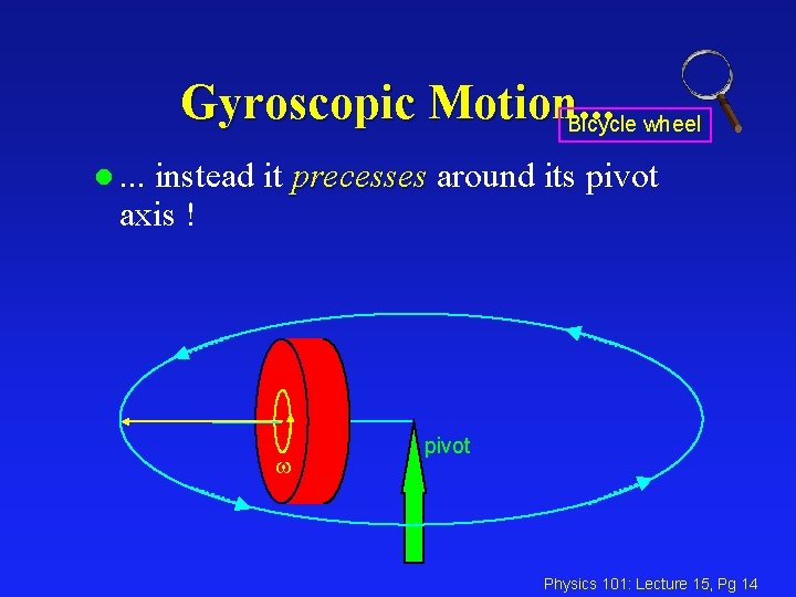 Gyroscopic Motion. . . Bicycle wheel l. . . instead it precesses around its