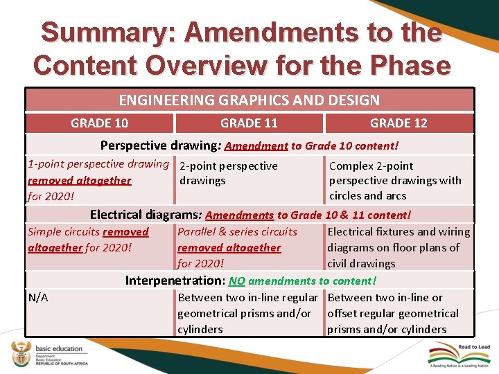 Summary: Amendments to the Content Overview for the Phase ENGINEERING GRAPHICS AND DESIGN GRADE