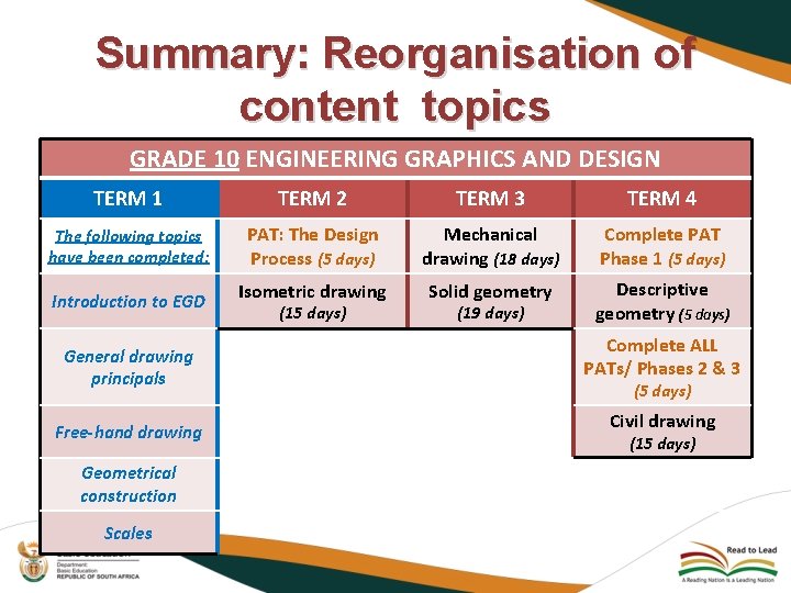 Summary: Reorganisation of content topics GRADE 10 ENGINEERING GRAPHICS AND DESIGN TERM 1 TERM