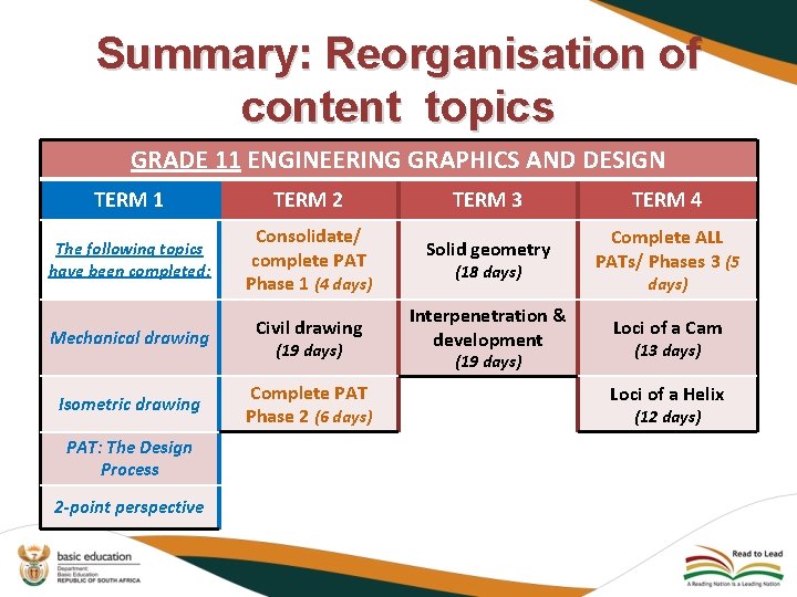 Summary: Reorganisation of content topics GRADE 11 ENGINEERING GRAPHICS AND DESIGN TERM 1 TERM