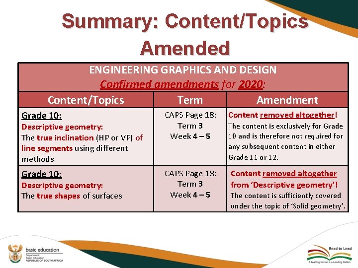 Summary: Content/Topics Amended ENGINEERING GRAPHICS AND DESIGN Confirmed amendments for 2020: Content/Topics Term Amendment