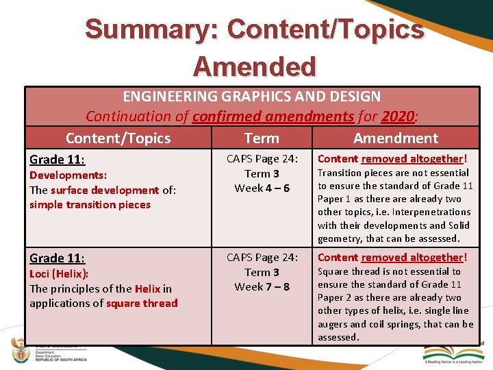 Summary: Content/Topics Amended ENGINEERING GRAPHICS AND DESIGN Continuation of confirmed amendments for 2020: Content/Topics