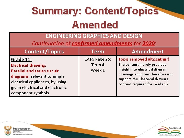 Summary: Content/Topics Amended ENGINEERING GRAPHICS AND DESIGN Continuation of confirmed amendments for 2020: Content/Topics