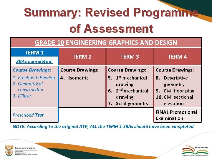 Summary: Revised Programme of Assessment GRADE 10 ENGINEERING GRAPHICS AND DESIGN TERM 1 SBAs