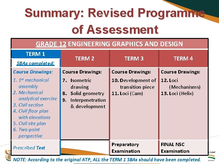 Summary: Revised Programme of Assessment GRADE 12 ENGINEERING GRAPHICS AND DESIGN TERM 1 SBAs