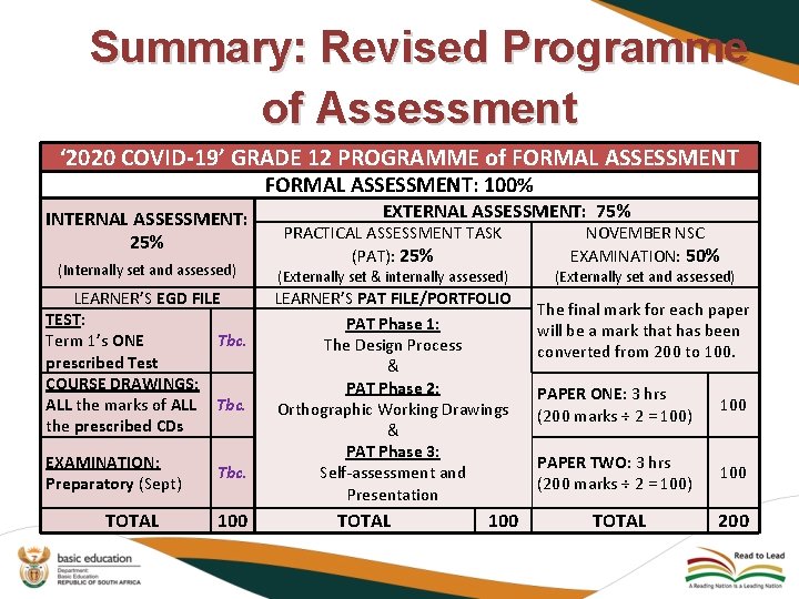 Summary: Revised Programme of Assessment ‘ 2020 COVID-19’ GRADE 12 PROGRAMME of FORMAL ASSESSMENT: