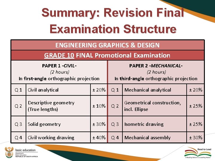 Summary: Revision Final Examination Structure ENGINEERING GRAPHICS & DESIGN GRADE 10 FINAL Promotional Examination