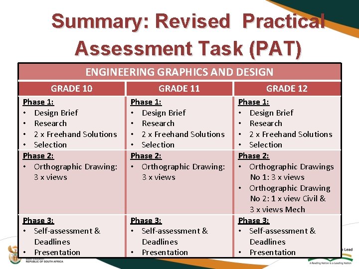 Summary: Revised Practical Assessment Task (PAT) ENGINEERING GRAPHICS AND DESIGN GRADE 10 GRADE 11