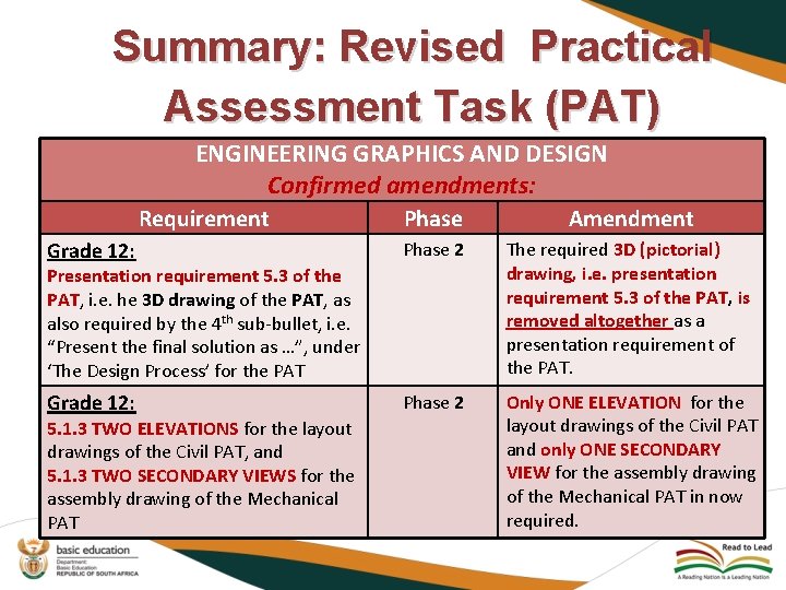 Summary: Revised Practical Assessment Task (PAT) ENGINEERING GRAPHICS AND DESIGN Confirmed amendments: Requirement Phase