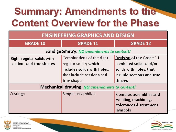 Summary: Amendments to the Content Overview for the Phase ENGINEERING GRAPHICS AND DESIGN GRADE