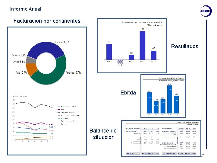 Informe Anual Facturación por continentes Resultados Ebitda Balance de situación 17 