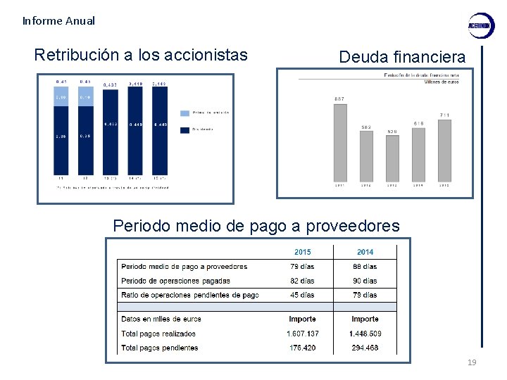 Informe Anual Retribución a los accionistas Deuda financiera Periodo medio de pago a proveedores