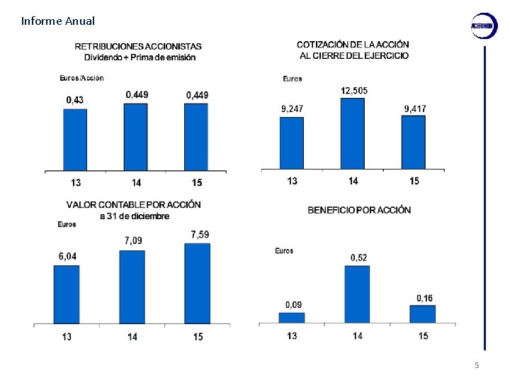 Informe Anual 5 