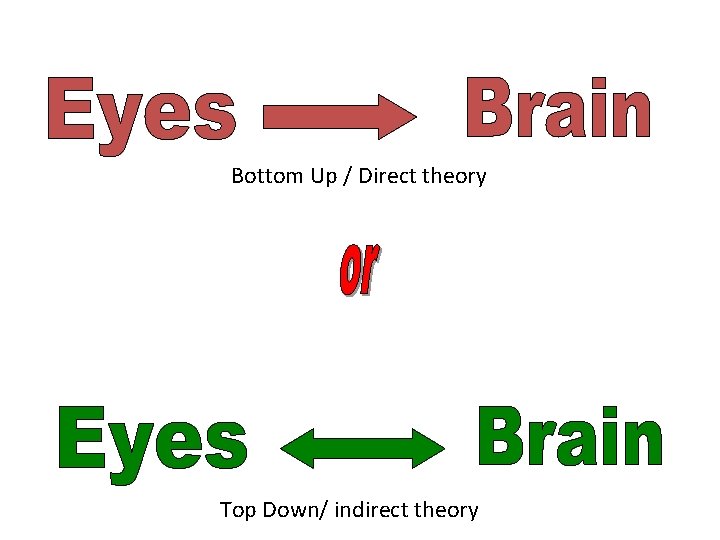 Bottom Up / Direct theory Top Down/ indirect theory 