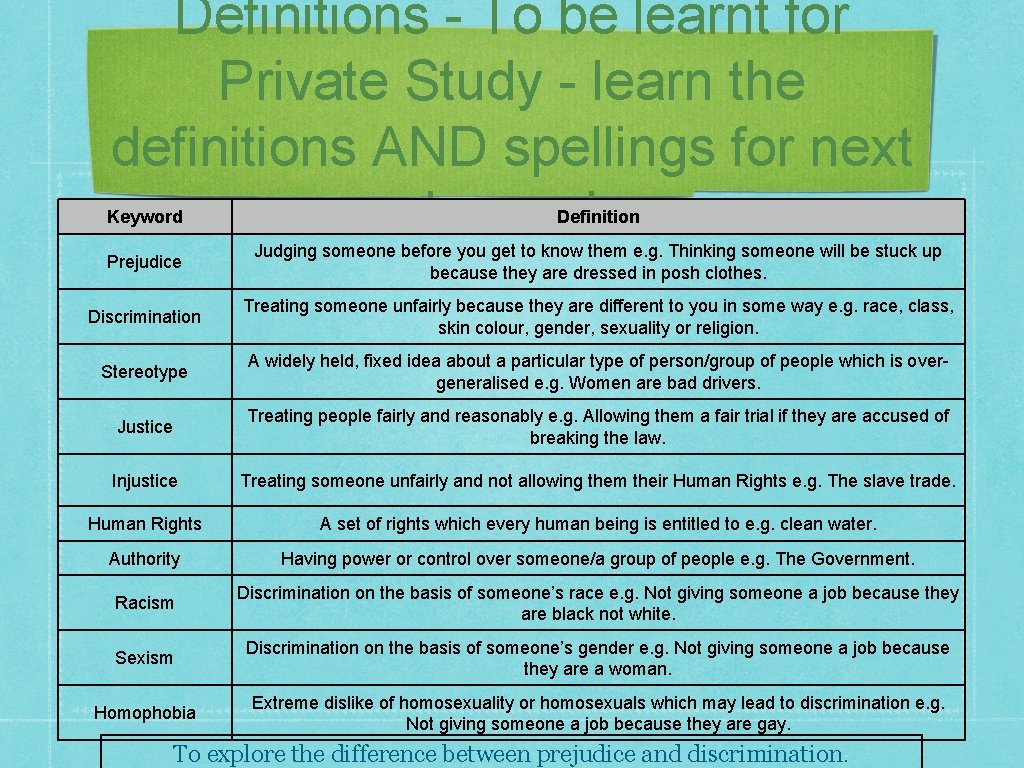 Definitions - To be learnt for Private Study - learn the definitions AND spellings