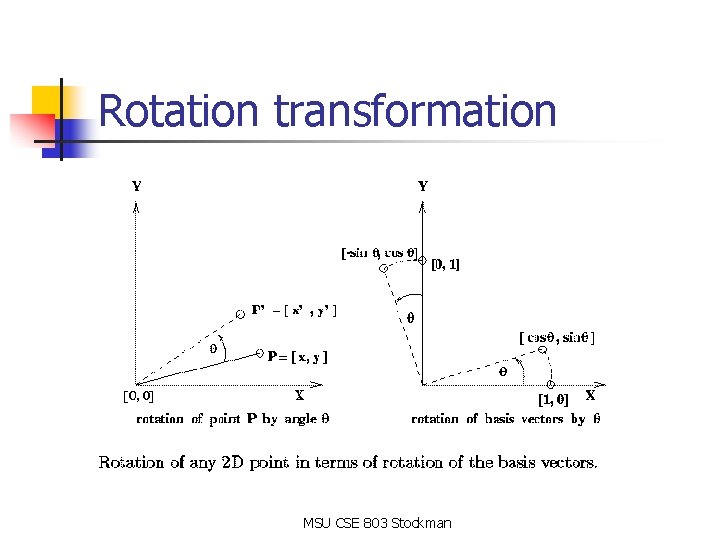 Rotation transformation MSU CSE 803 Stockman Rotation transformation MSU CSE 803 Stockman