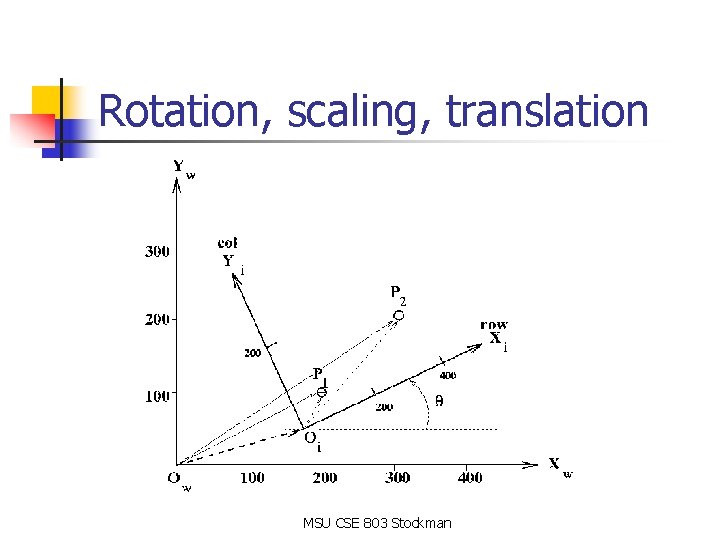 Rotation, scaling, translation MSU CSE 803 Stockman Rotation, scaling, translation MSU CSE 803 Stockman
