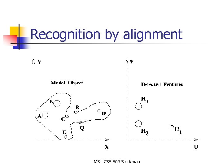 Recognition by alignment MSU CSE 803 Stockman Recognition by alignment MSU CSE 803 Stockman