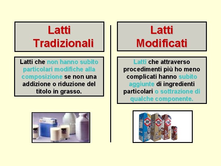 Latti Tradizionali Latti che non hanno subito particolari modifiche alla composizione se non una