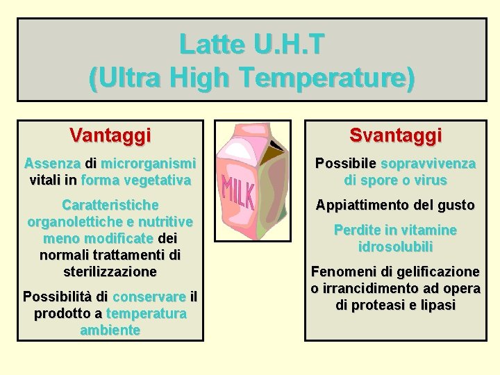 Latte U. H. T (Ultra High Temperature) Vantaggi Svantaggi Assenza di microrganismi vitali in