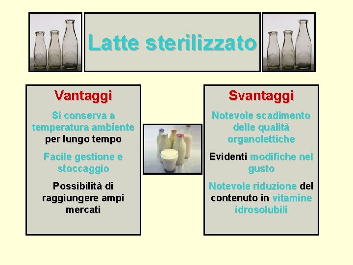 Latte sterilizzato Vantaggi Svantaggi Si conserva a temperatura ambiente per lungo tempo Notevole scadimento