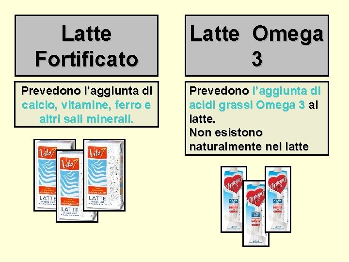 Latte Fortificato Latte Omega 3 Prevedono l’aggiunta di calcio, vitamine, ferro e altri sali