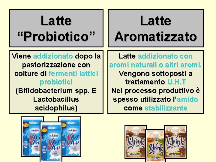 Latte “Probiotico” Latte Aromatizzato Viene addizionato dopo la pastorizzazione con colture di fermenti lattici