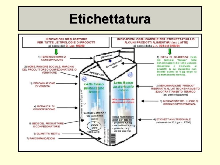 Etichettatura 