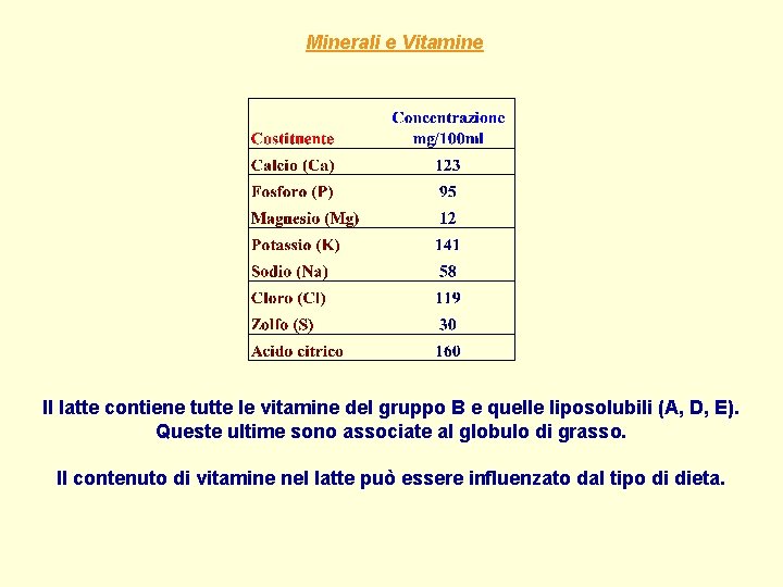 Minerali e Vitamine Il latte contiene tutte le vitamine del gruppo B e quelle