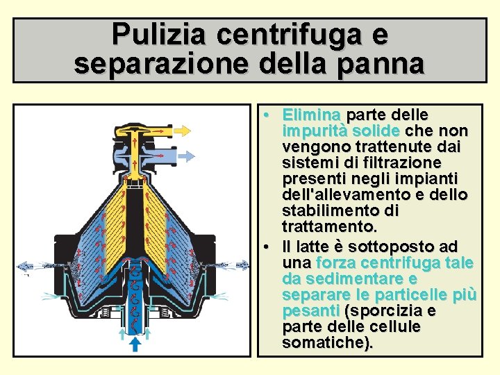 Pulizia centrifuga e separazione della panna • Elimina parte delle impurità solide che non