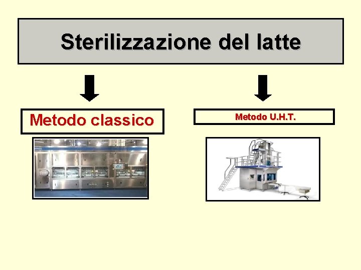 Sterilizzazione del latte Metodo classico Metodo U. H. T. 