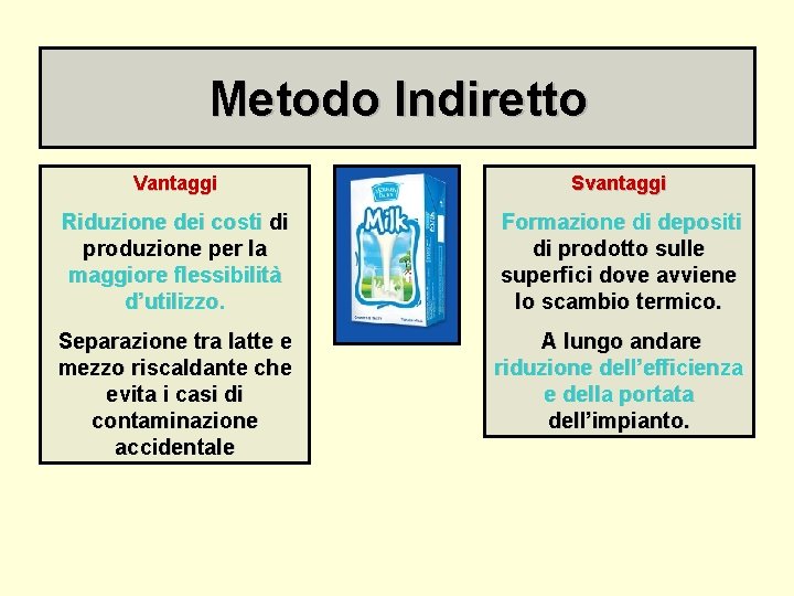 Metodo Indiretto Vantaggi Svantaggi Riduzione dei costi di produzione per la maggiore flessibilità d’utilizzo.