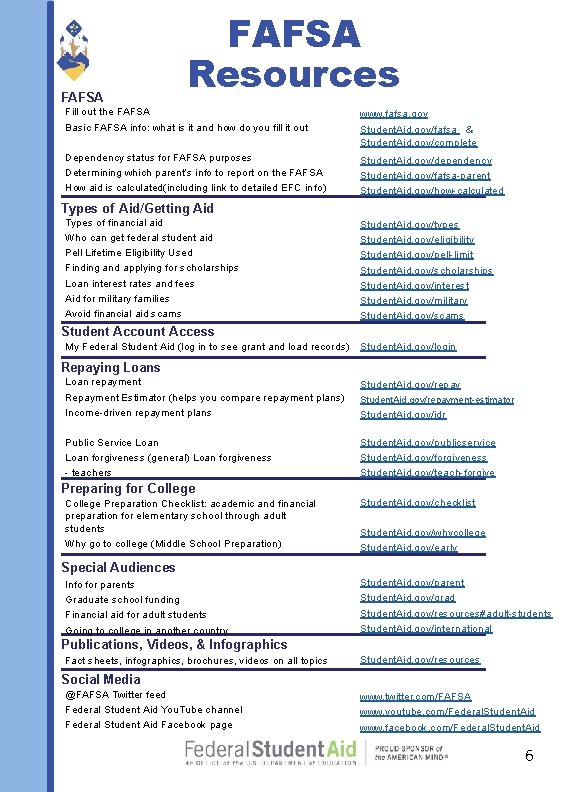 FAFSA Resources Fill out the FAFSA Basic FAFSA info: what is it and how